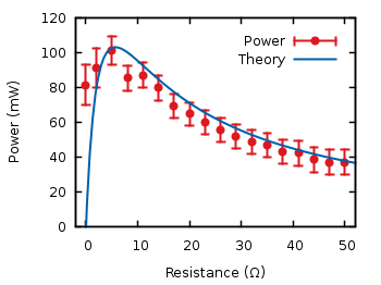 Battery data