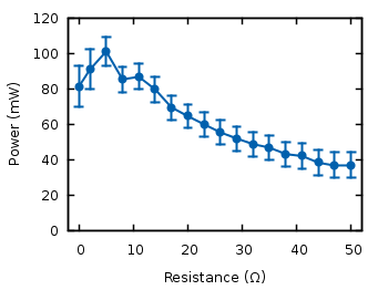 Battery data