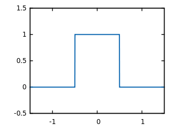 rectangular function