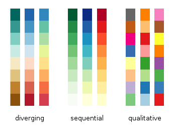 Colorbrew color maps