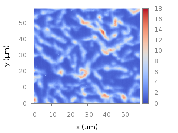 Default color map after Moreland, 2009