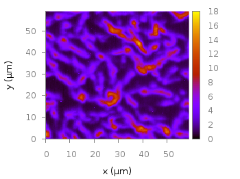 Default gnuplot color palette