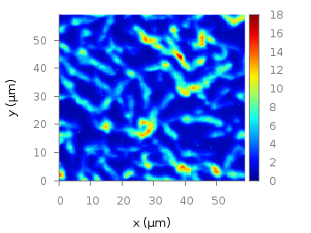 Default Matlab color palette