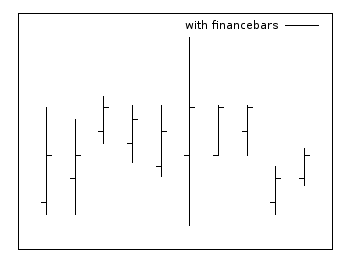 Financebars