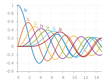 matlab line style