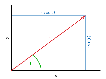 Parametric 2D plot
