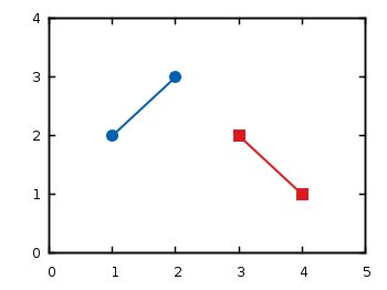 Plotting data