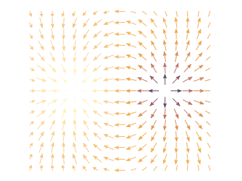 Vector field showing two sources