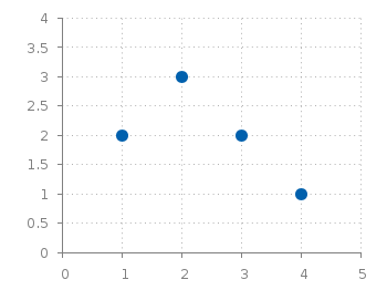 Plotting absolute data