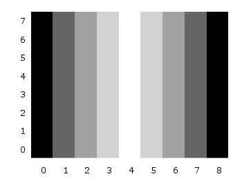 Color map