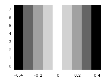 Color map