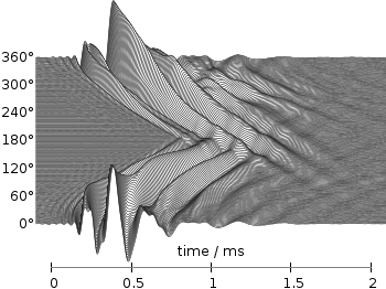 Colored waterfall plot