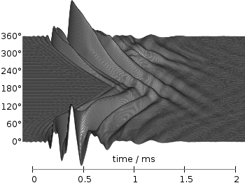 Colored waterfall plot