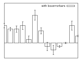 Boxerrorbars