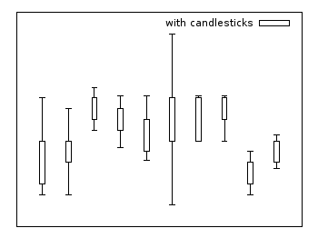 Candlesticks