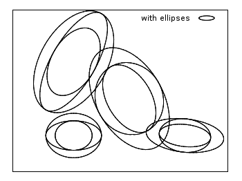 Ellipses