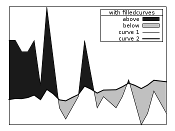 Filledcurves