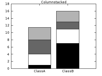 Histogram columnstacked