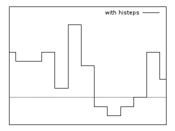 Histeps