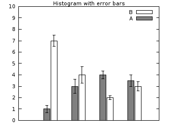 Histogram errorbars