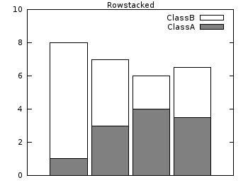 Histogram rowstacked