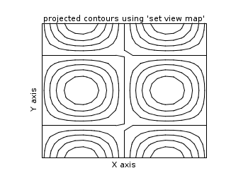 Set view map