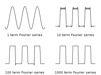 Fourier Series