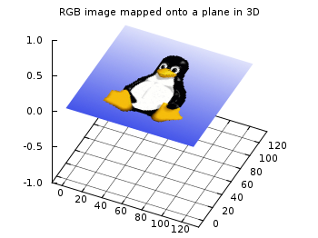 RGB Image 3D
