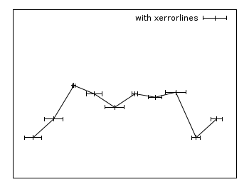 Xerrorlines