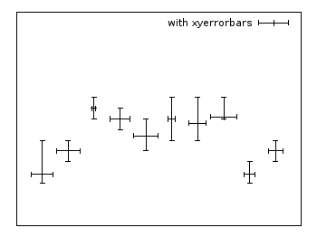 Xyerrorbars