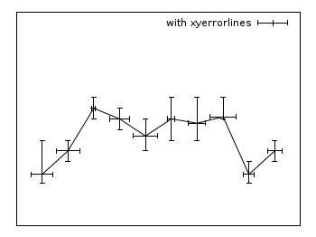 Xyerrorlines