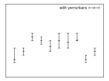 Yerrorbars