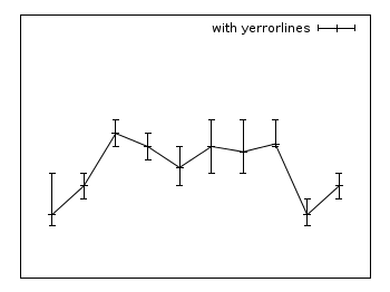 Yerrorlines