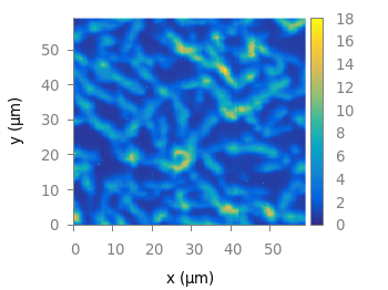 Matlab parula colormap