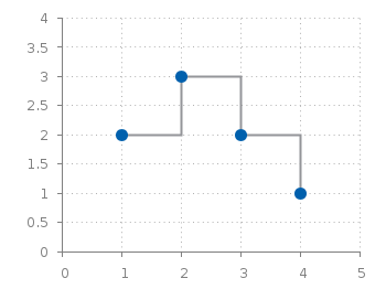 Plotting relative data