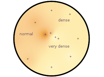 circular heat map