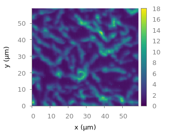 viridis colormap