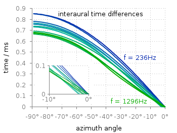 Including a zoom with multiplot