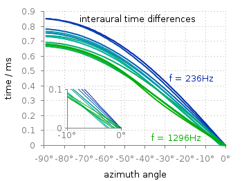 Including a zoom with multiplot without grid correction